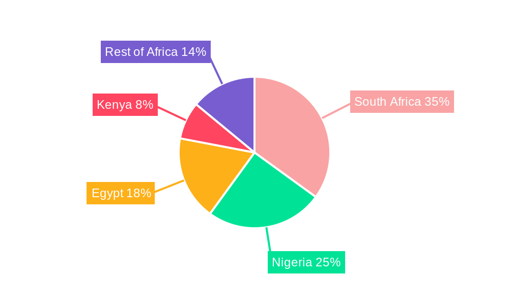 Africa Plant Based Dairy Products Industry Regional Share