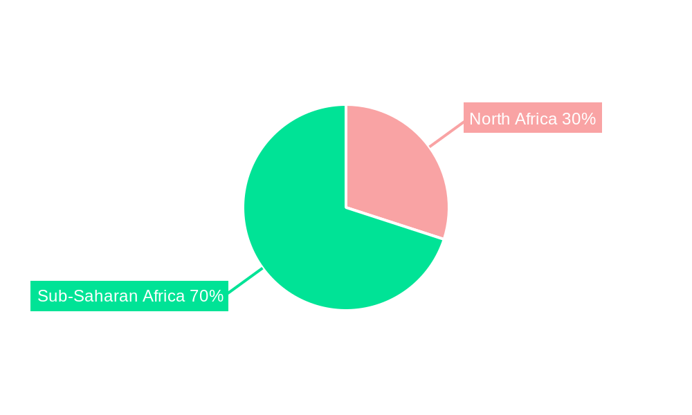 Africa Polyether Ether Ketone (PEEK) Market Regional Share