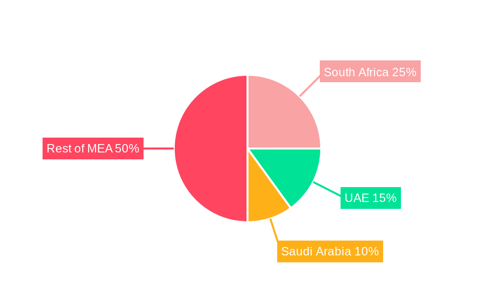 Africa Rice Market Regional Share