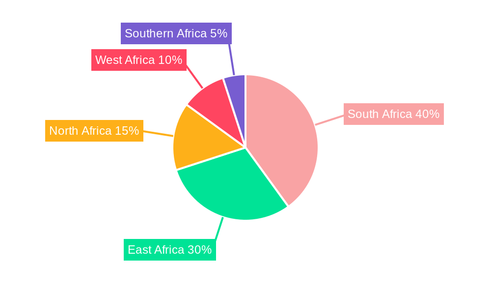 Africa Riot Control Equipment Market Regional Share