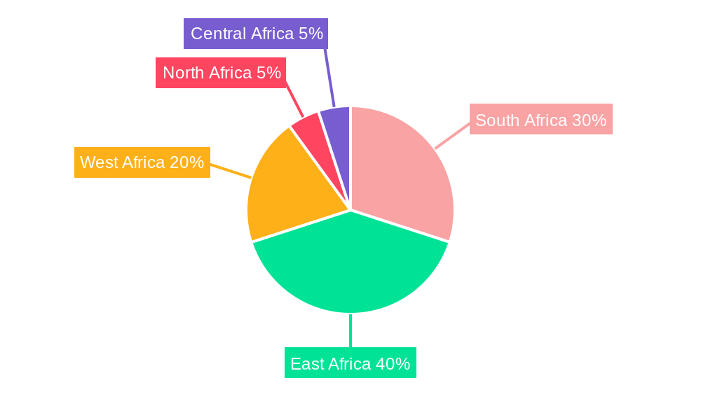 Africa Ruminant Feed Premix Market Regional Share