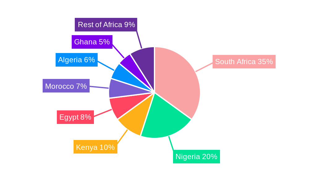 Africa Used Car Market Regional Share