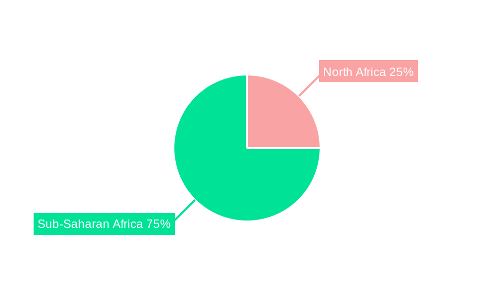 Africa Waste Management Industry Regional Share