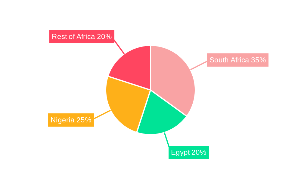 Africa Water Enhancer Industry Regional Share