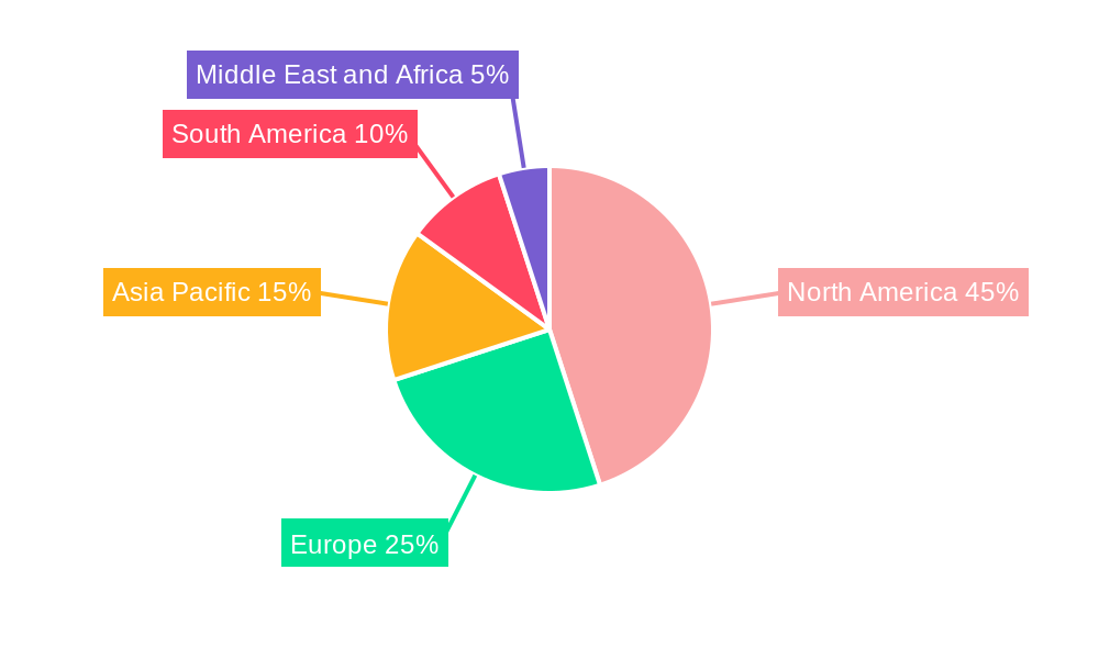 Agave Syrup Market Regional Share