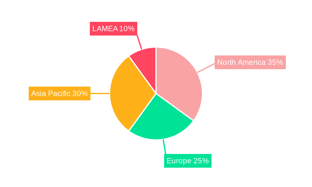 Agriculture Logistics Market Regional Share