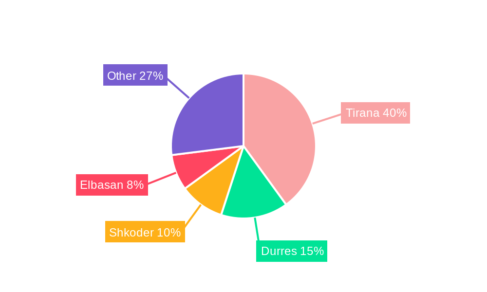 Albania E-commerce Industry Regional Share