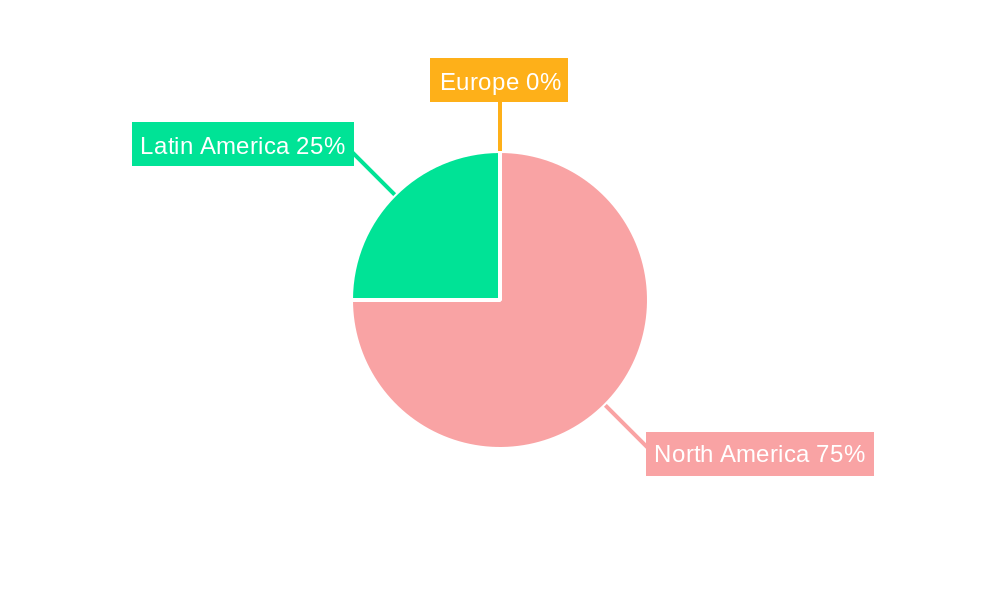 America Freighter Aircraft Market Regional Share