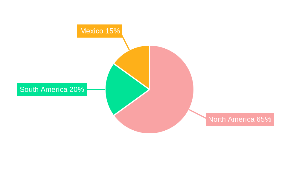 Americas Microcontroller (MCU) Market Regional Share