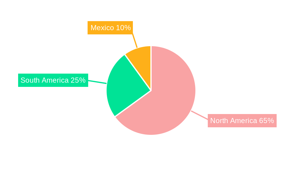 Americas Precision Ag Software Industry Regional Share