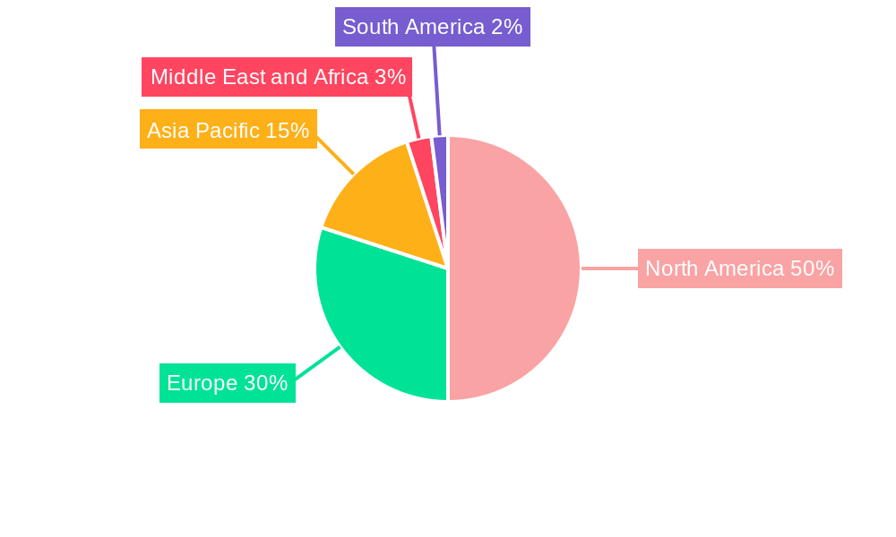 Antibody Drug Conjugates Market Regional Share