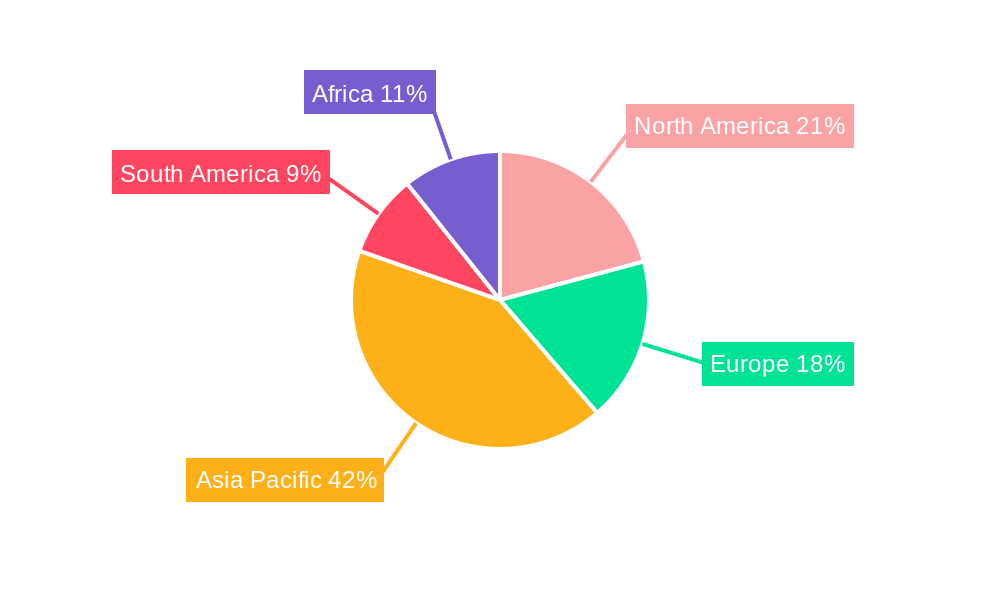 Anticoagulant Rodenticides Market Regional Share