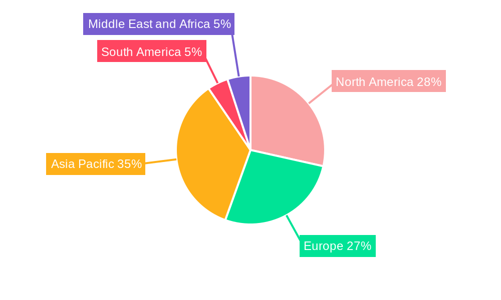 Aramid Prepreg Market Regional Share