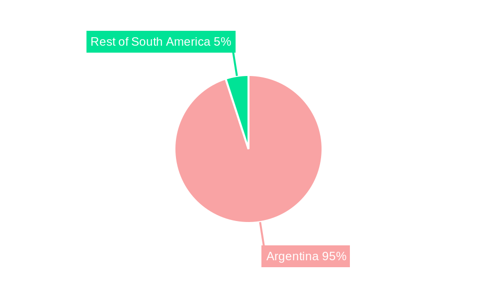 Argentina Oil and Gas Upstream Market Regional Share
