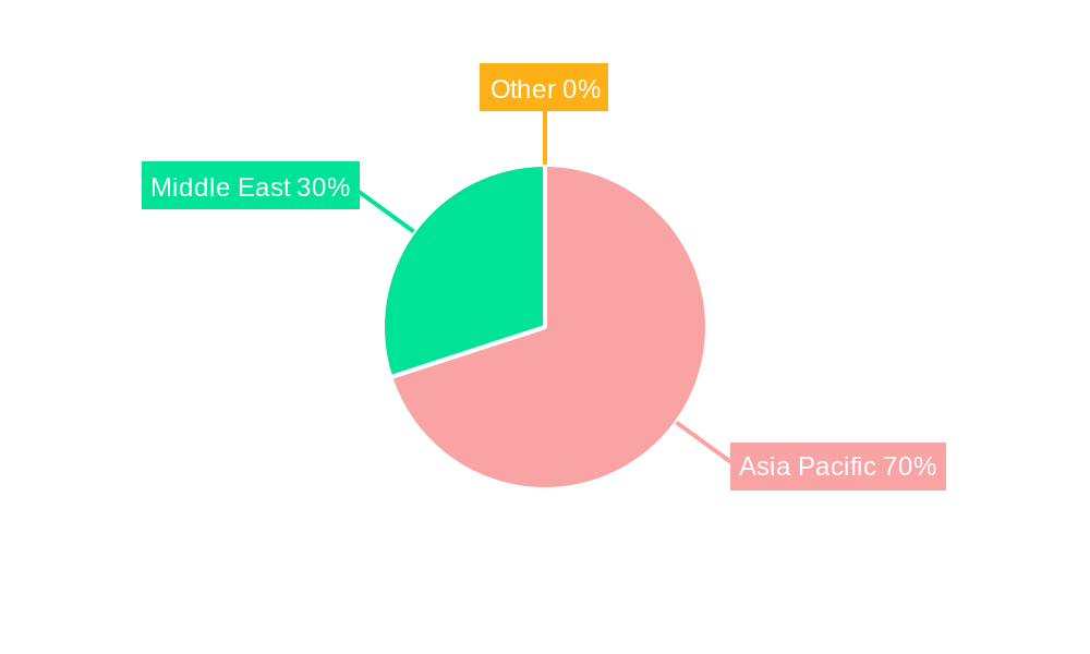Asia-Pacific And Middle-East Inflight Catering Market Regional Share