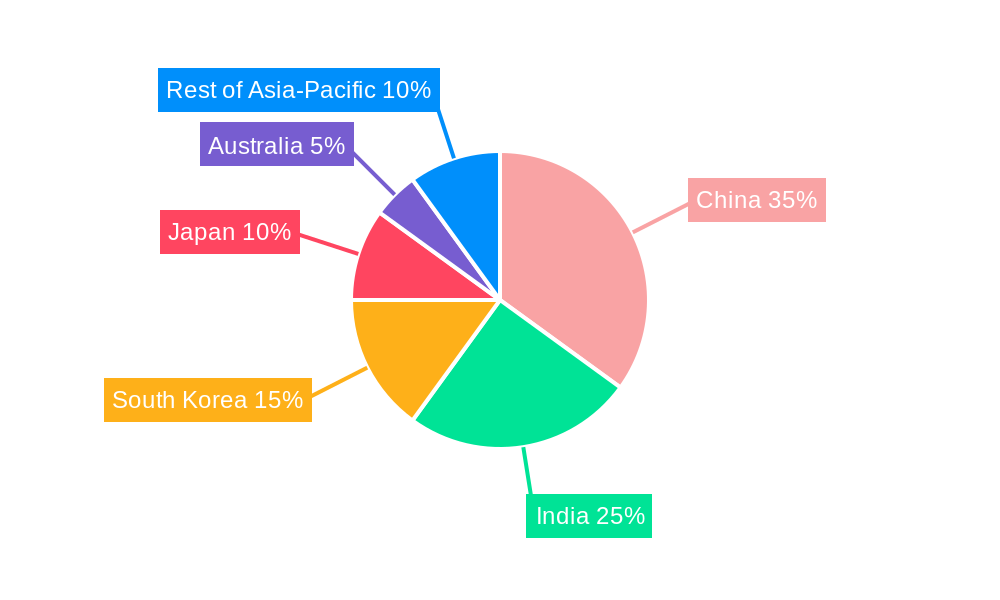 Asia-Pacific Armored Fighting Vehicles Market Regional Share