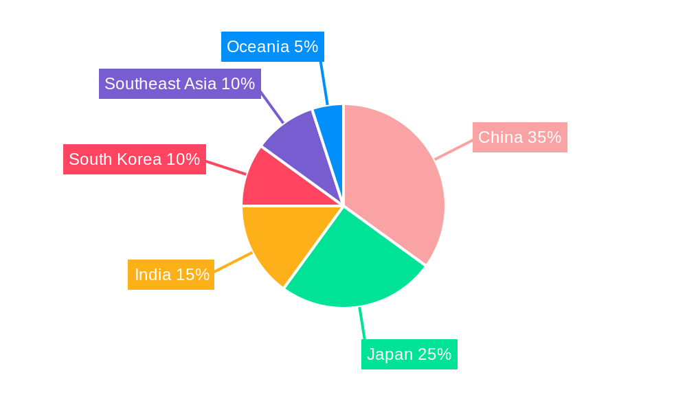 Asia Pacific Demand Response Industry Regional Share