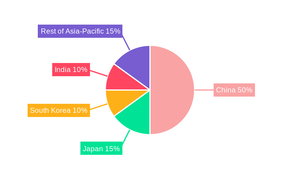 Asia-Pacific EV Battery Pack Market Regional Share