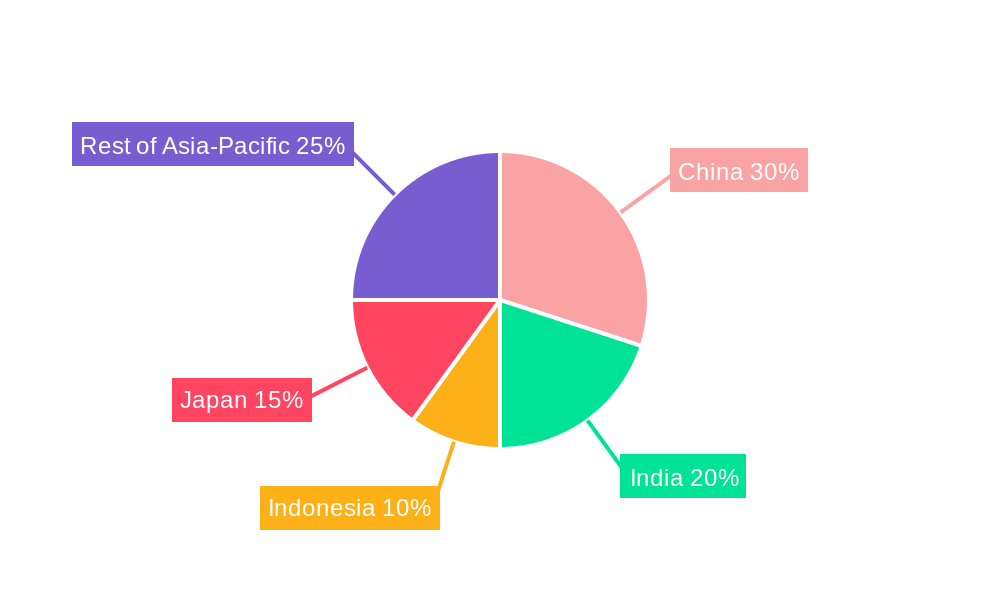 Asia-Pacific Energy Drink Market Regional Share