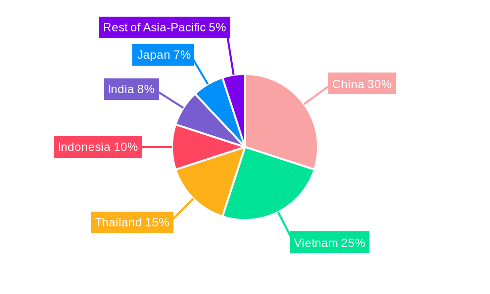 Asia Pacific Fish Sauce Industry Regional Share