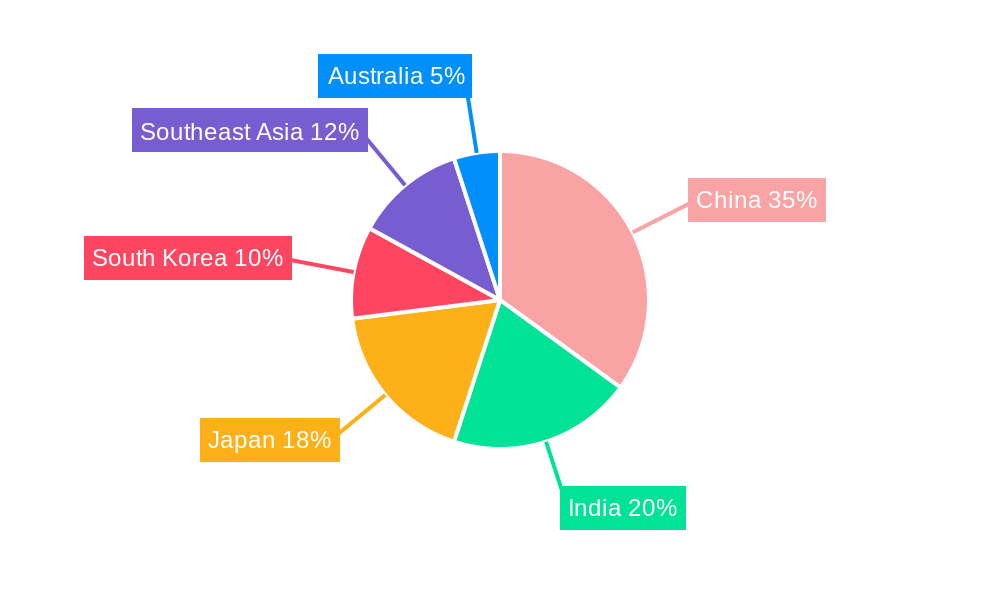 Asia-Pacific Flooring Resins Market Regional Share