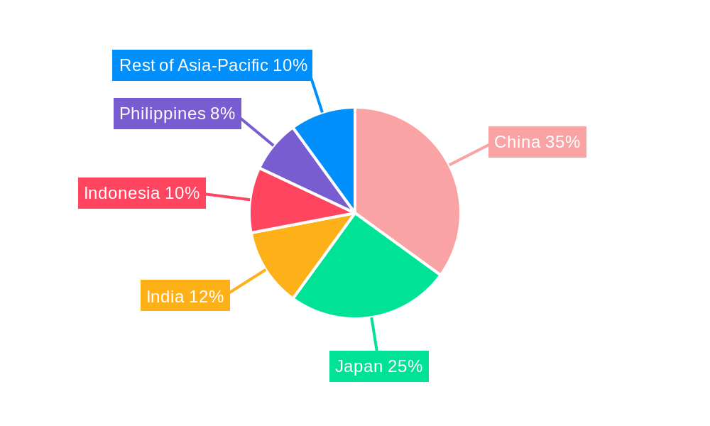 Asia-Pacific Geothermal Energy Market Regional Share