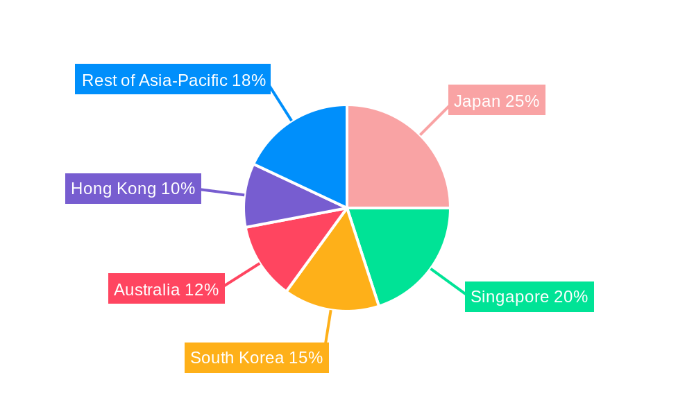 Asia-Pacific Independent Artist Market Regional Share