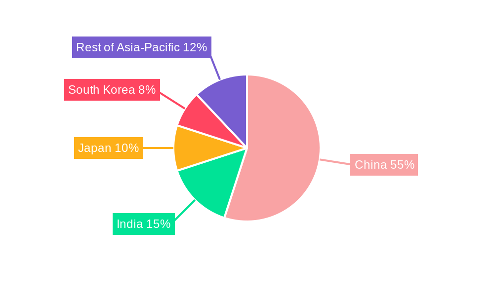 Asia-Pacific LFP Battery Pack Market Regional Share