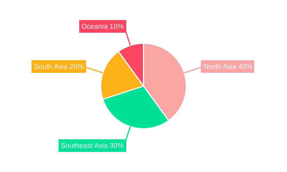 Asia-Pacific Marketing Agencies Market Regional Share