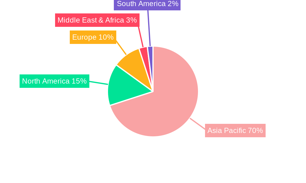 Asia-Pacific Oilfield Chemicals Market Regional Share