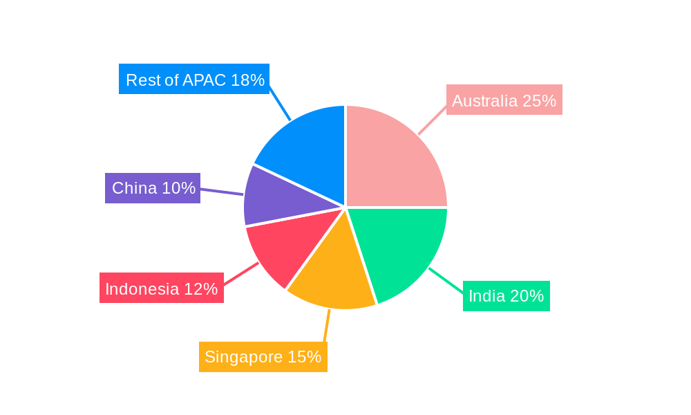 Asia Pacific Pay Later Industry Regional Share