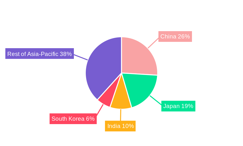 Asia-Pacific Semiconductor Diode Market Regional Share