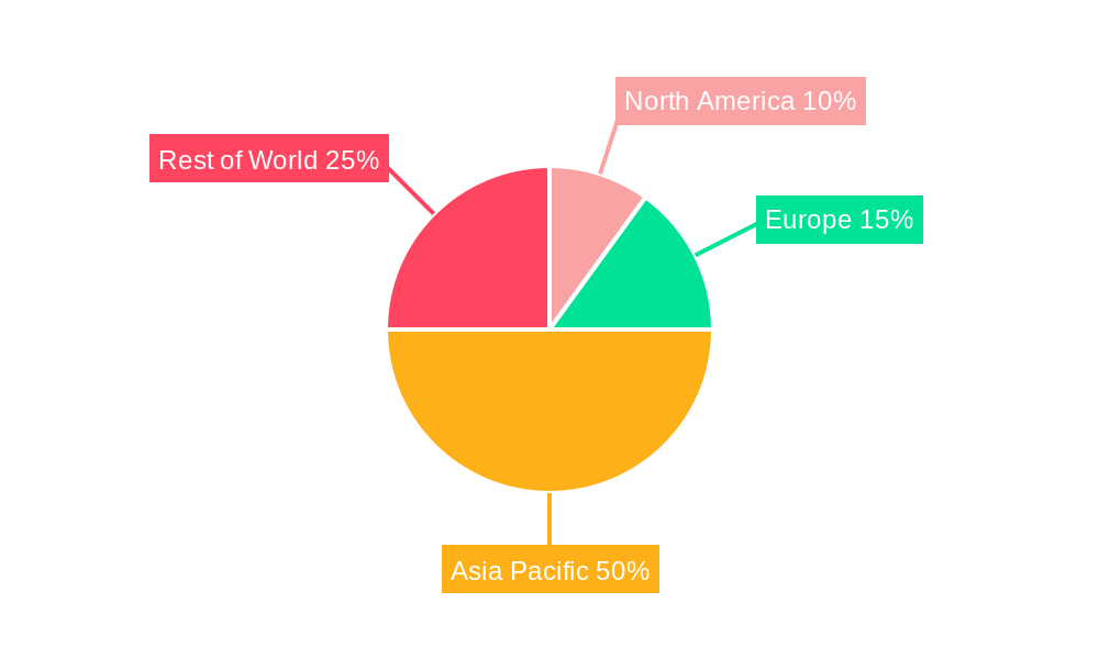 Asia Pacific Single-use Plastic Packaging Market Regional Share