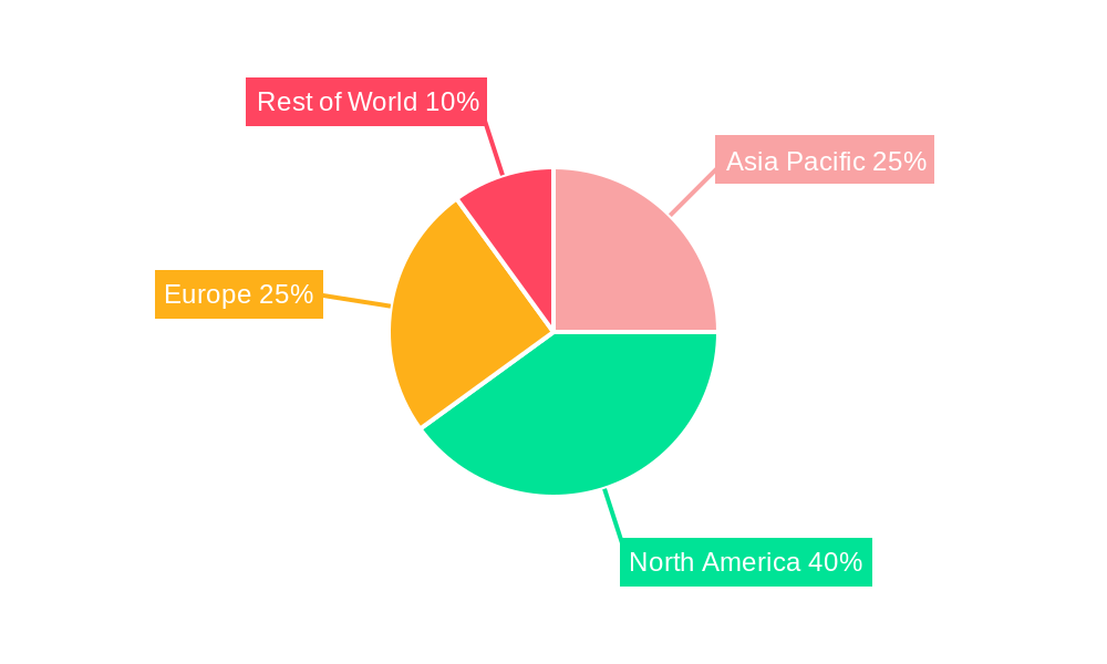 Asia-Pacific Workforce Management Software Market Regional Share