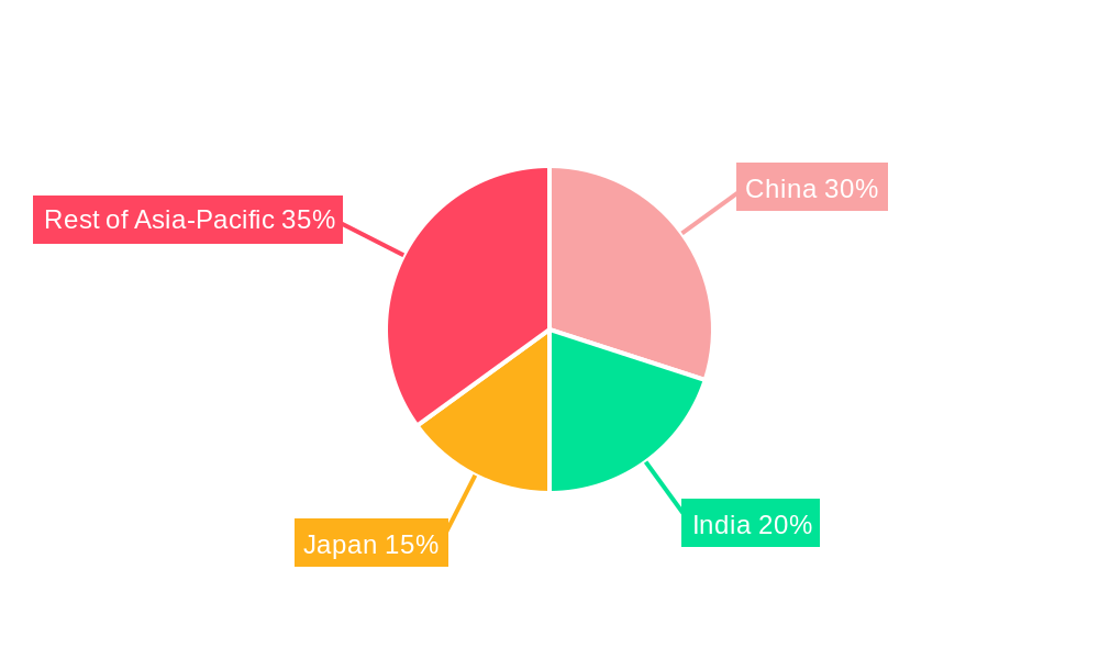 Asia-pacific Feed Acidifiers Market Regional Share