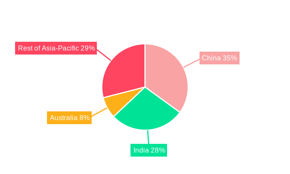 Asia-pacific Grain Seed Market Regional Share