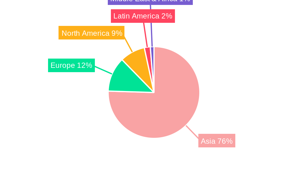 Asian Sugar-Free Confectionery Market Regional Share