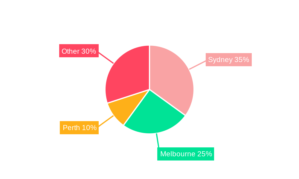 Australia Co Office Space Industry Regional Share
