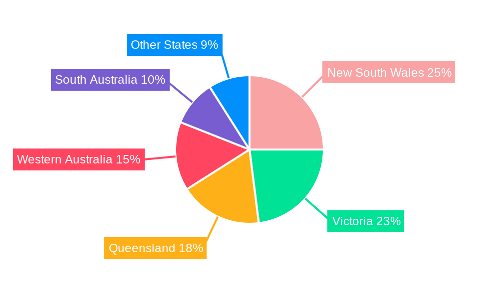 Australia Toys and Games Market Regional Share