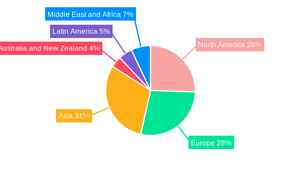 Automotive Fuse Industry Regional Share