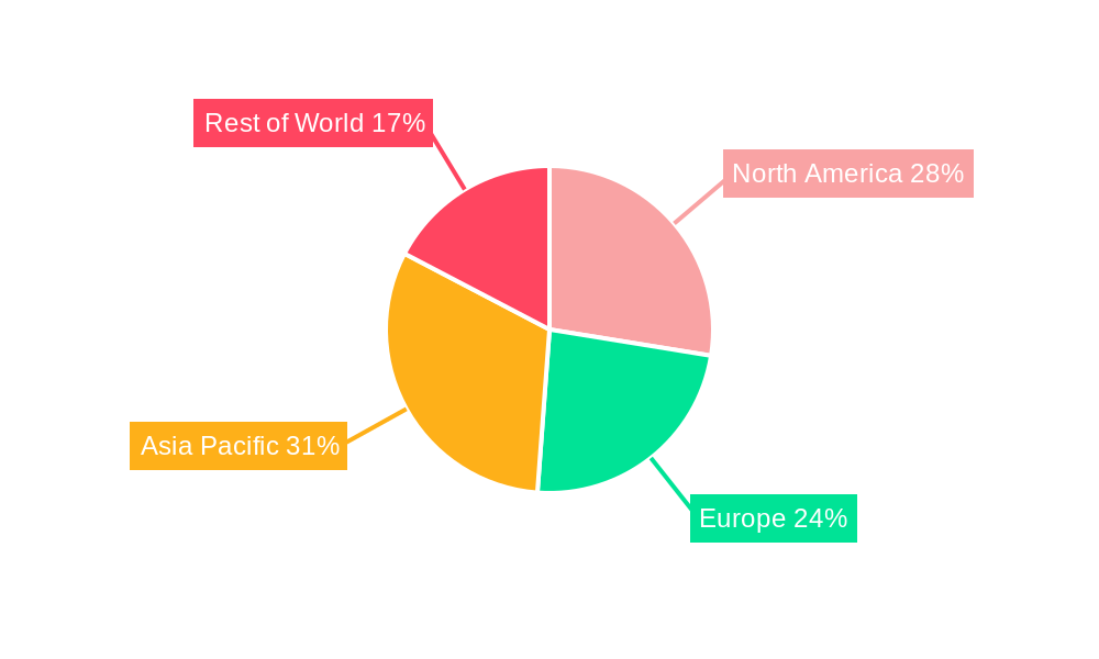 Automotive Head-up Display Market Regional Share
