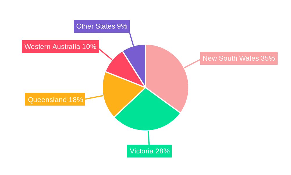 Aviation Industry in Australia Regional Share