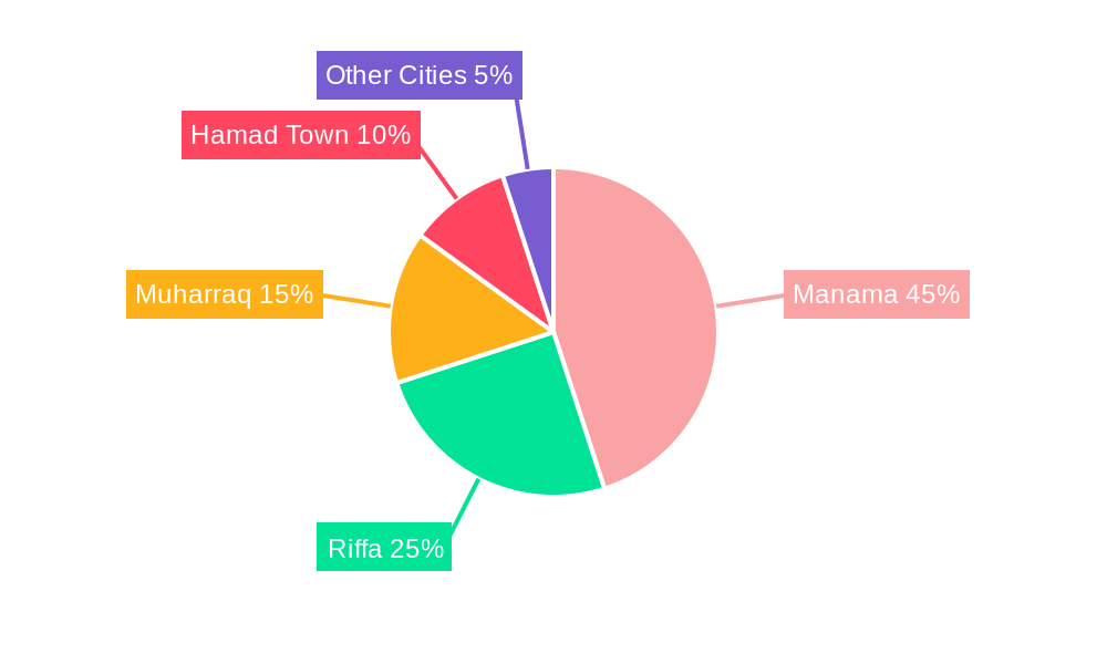 Bahrain Flexible Office Space Market Regional Share