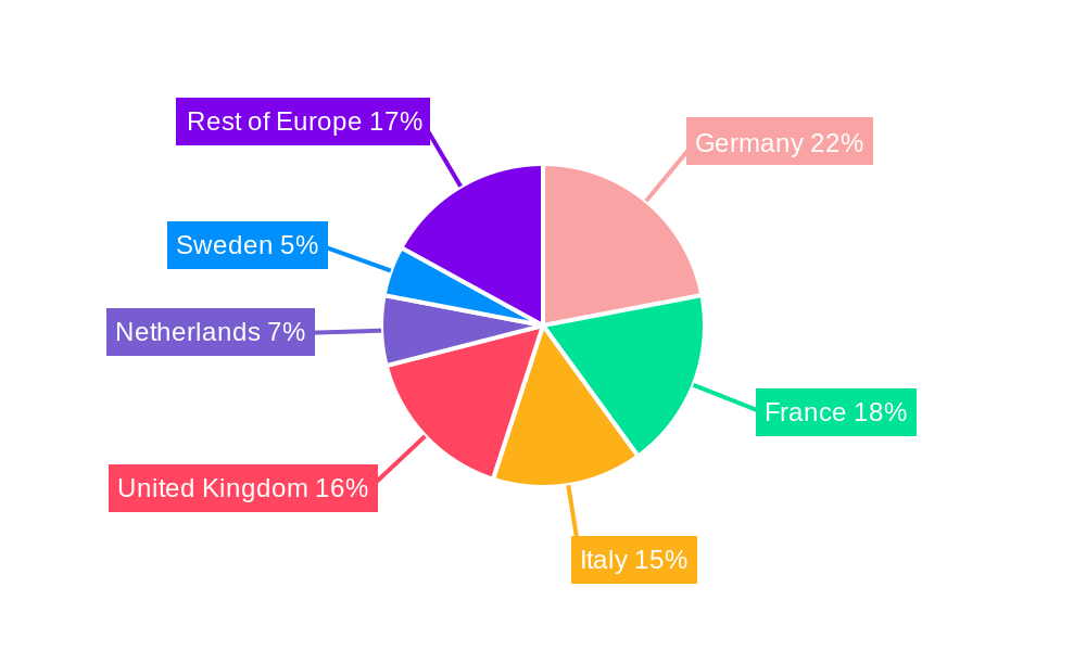 Bancassurance In Europe Regional Share