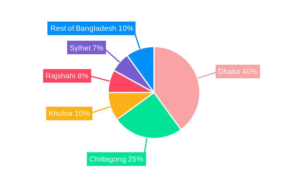 Bangladesh Construction Market Regional Share