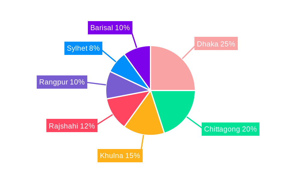 Bangladesh Rice Market Regional Share
