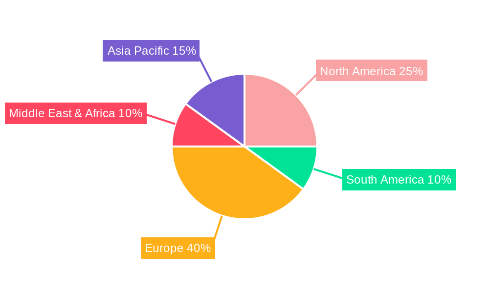 Banking as a Service Industry in UK Regional Share