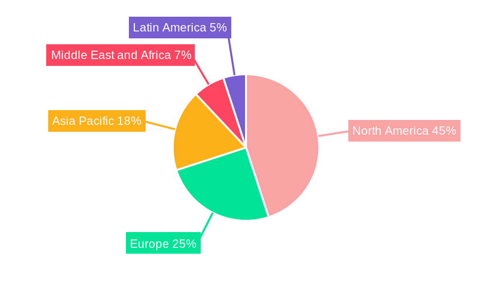 Big Data Analytics in Defense Market Regional Share