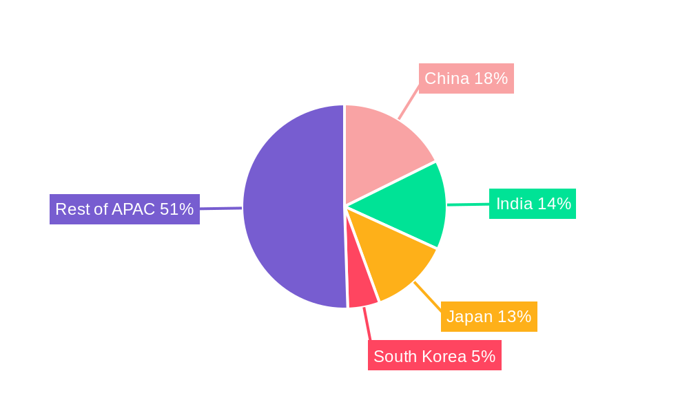 Biguanide Market in APAC Regional Share
