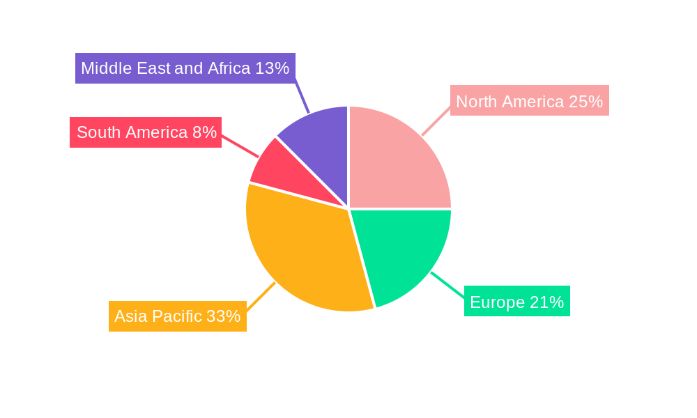 Biological Seed Treatment Market Regional Share